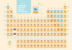Poster POLARIS - Periodiek systeem