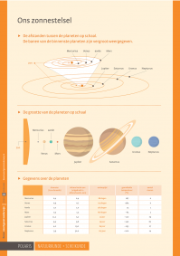 Poster POLARIS - Het zonnestelsel